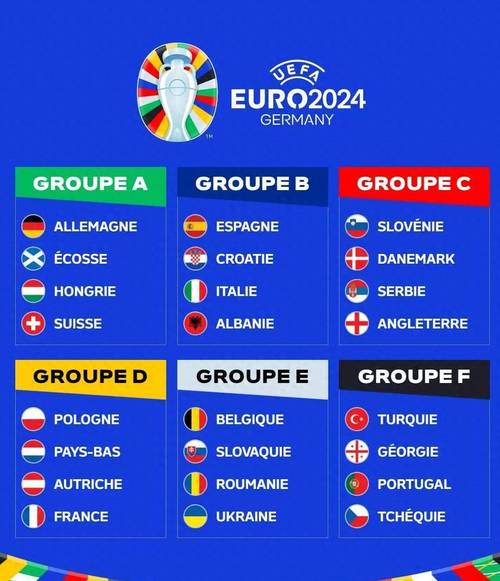 欧洲杯排名预测（欧洲杯综合排名）